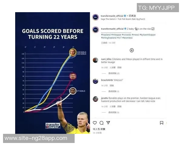 德转身价前十五榜单揭晓亚马尔哈兰德姆巴佩并列第一