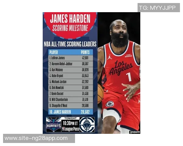 哈登20年后创得分新高感慨幸运与感激力争历史前十